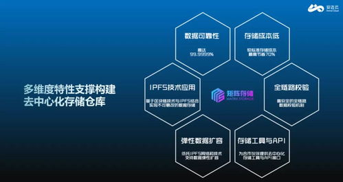 安迈云 赵航 分布式云计算构建Web3.0新型基础设施